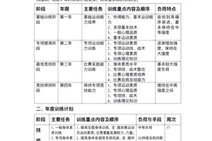 篮球年度训练计划指导思想